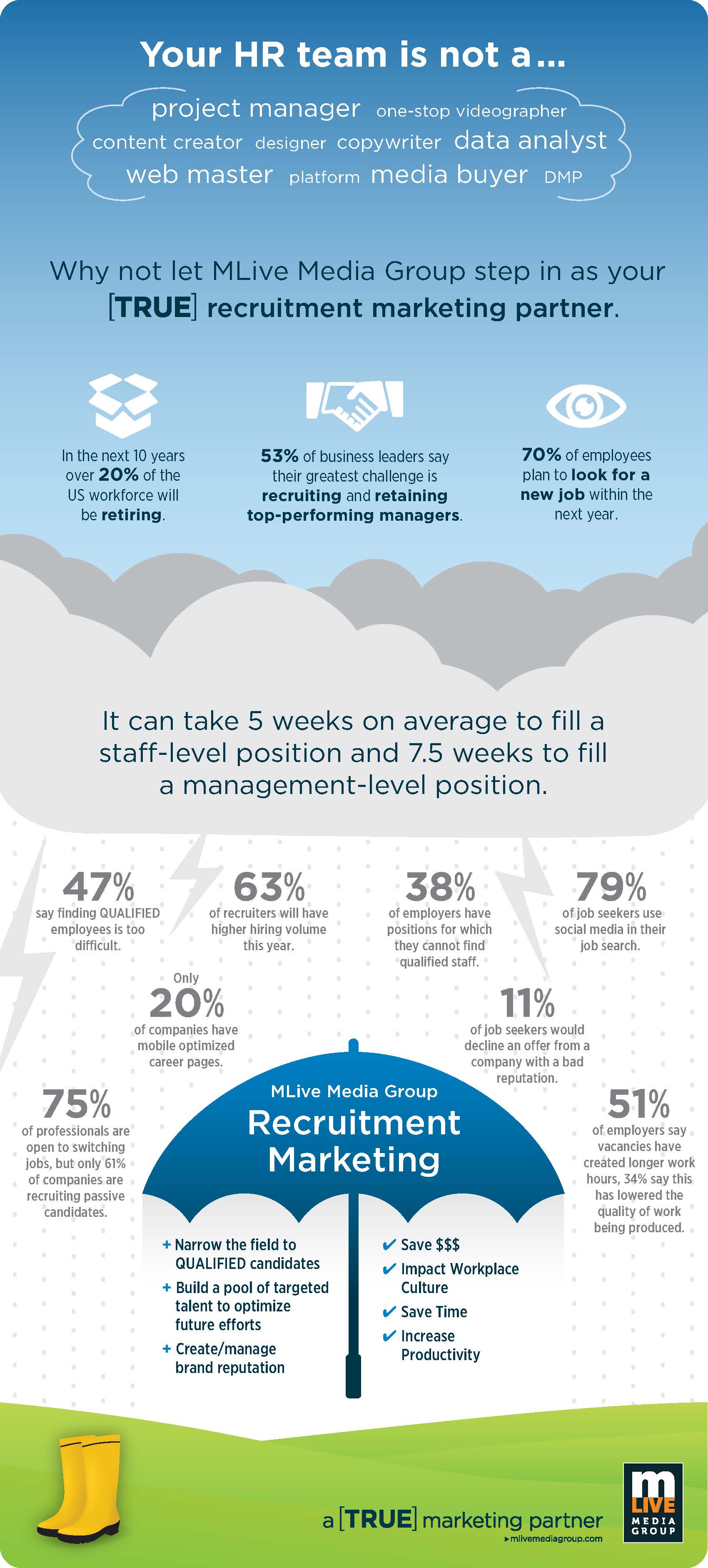 Careers-infographic-20160412