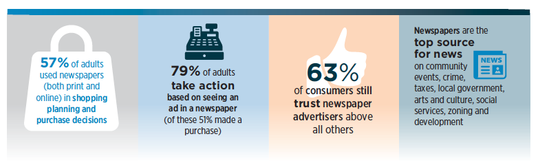 Advance Weekly Print Audience Demographics