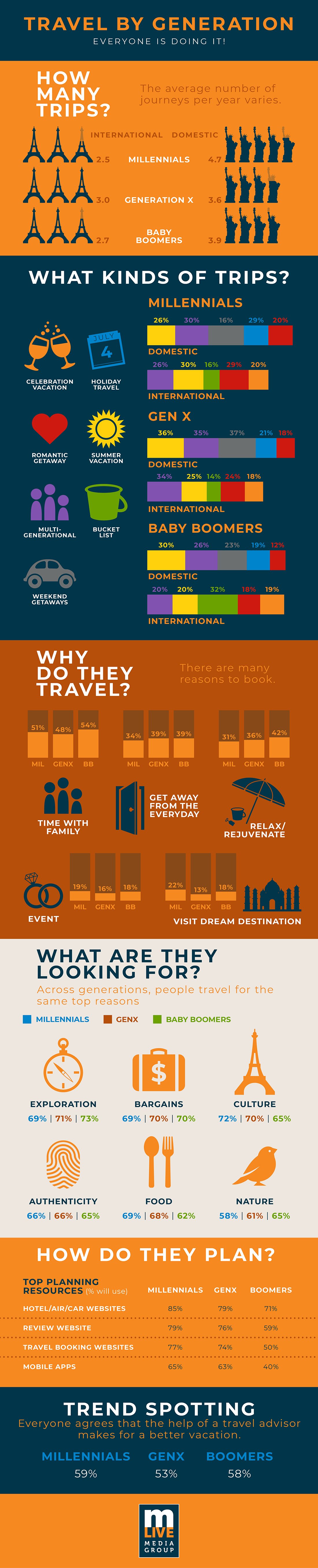 EngagingTravelers_Infograph