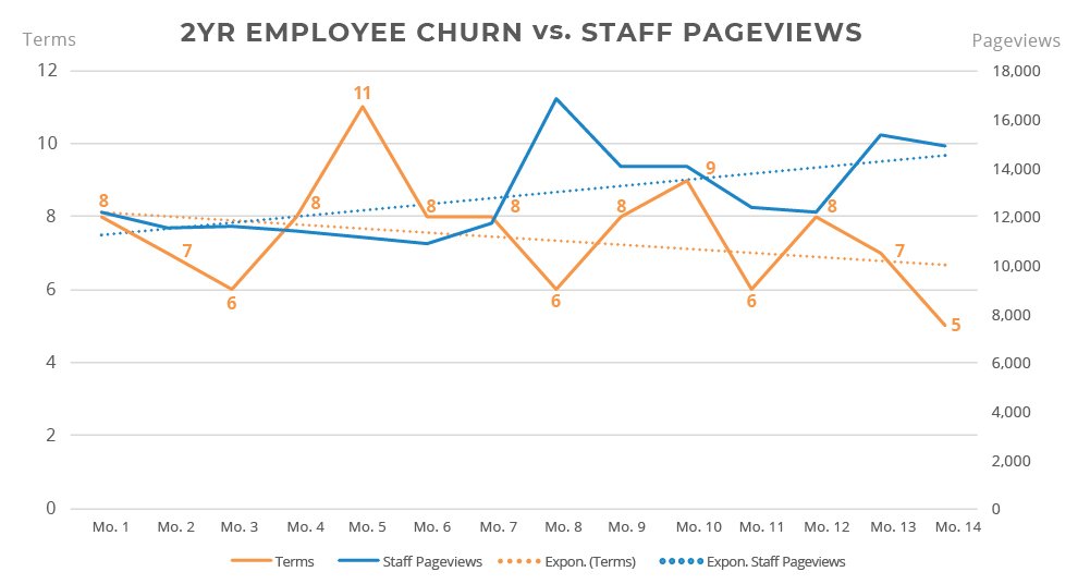 memorial-cs-graph_1000x535 Overview of engagement campaign.
