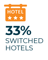 travel-stat33b