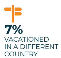 travel-stat7b