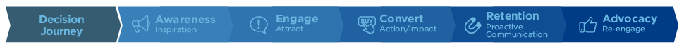 conversionpath