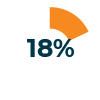 18percent-100x100