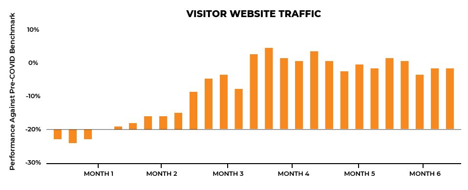 unwaveringmkt-websitetraffic3