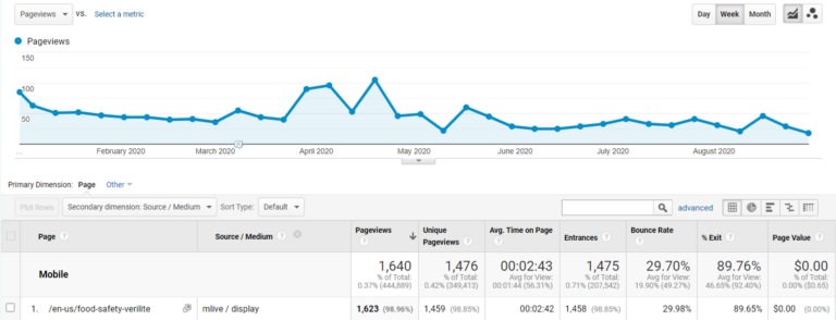precision-targeting-leads-to-strategic-customer-acquisitions