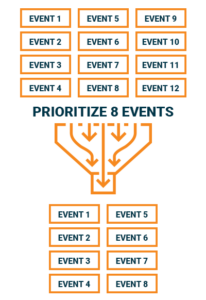 Image of prioritizing events