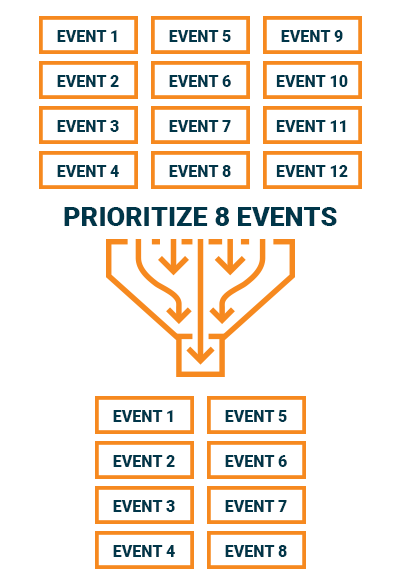 Image of prioritizing events