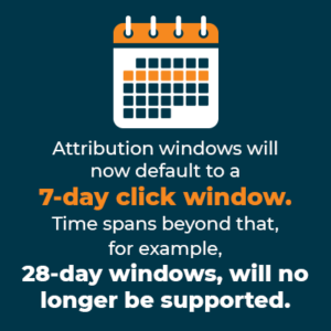 Attribution windows will now default to a 7-day click window. Time spans beyond that, for example, 28-day windows, will no longer be supported.