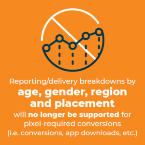 Reporting/delivery breakdowns by age, gender, region and placement will no longer be supported for pixel-required conversions (i.e. conversions, app downloads, etc.)