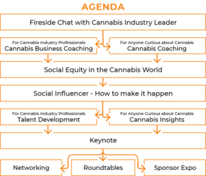 mmg-cannabisevent-agenda_illustrationrgb-202105602