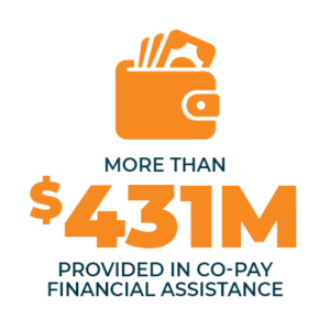 More than $431 million provided in co-pay financial assistance.