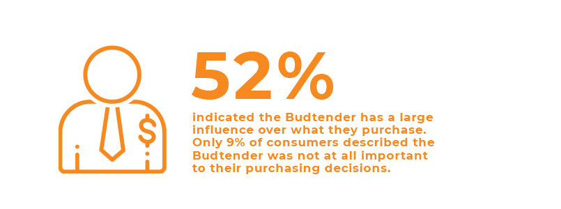budtender-stat