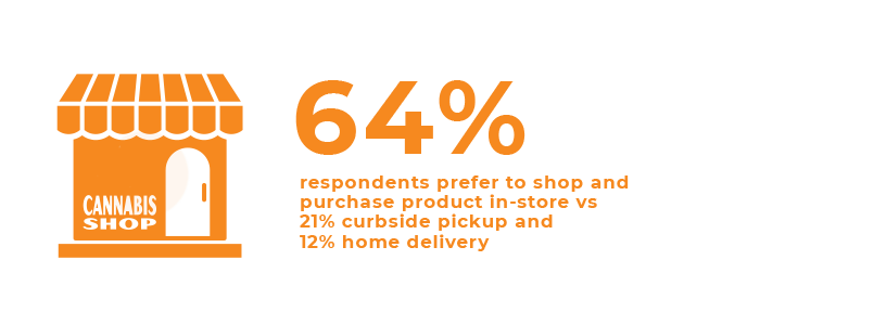 cannabis-store-stat9
