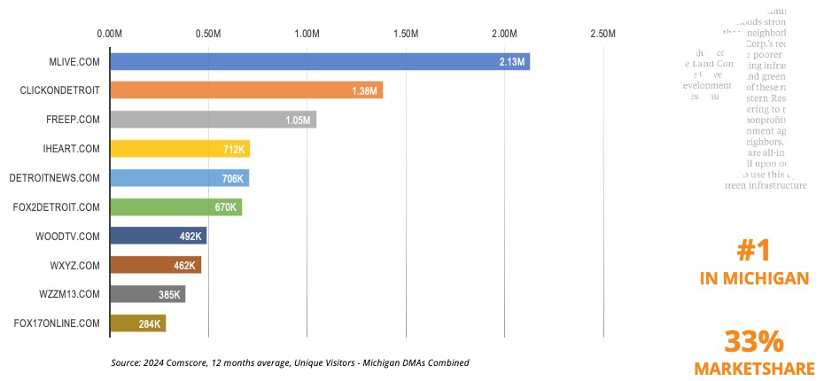 mlive-comscore-mi-2025