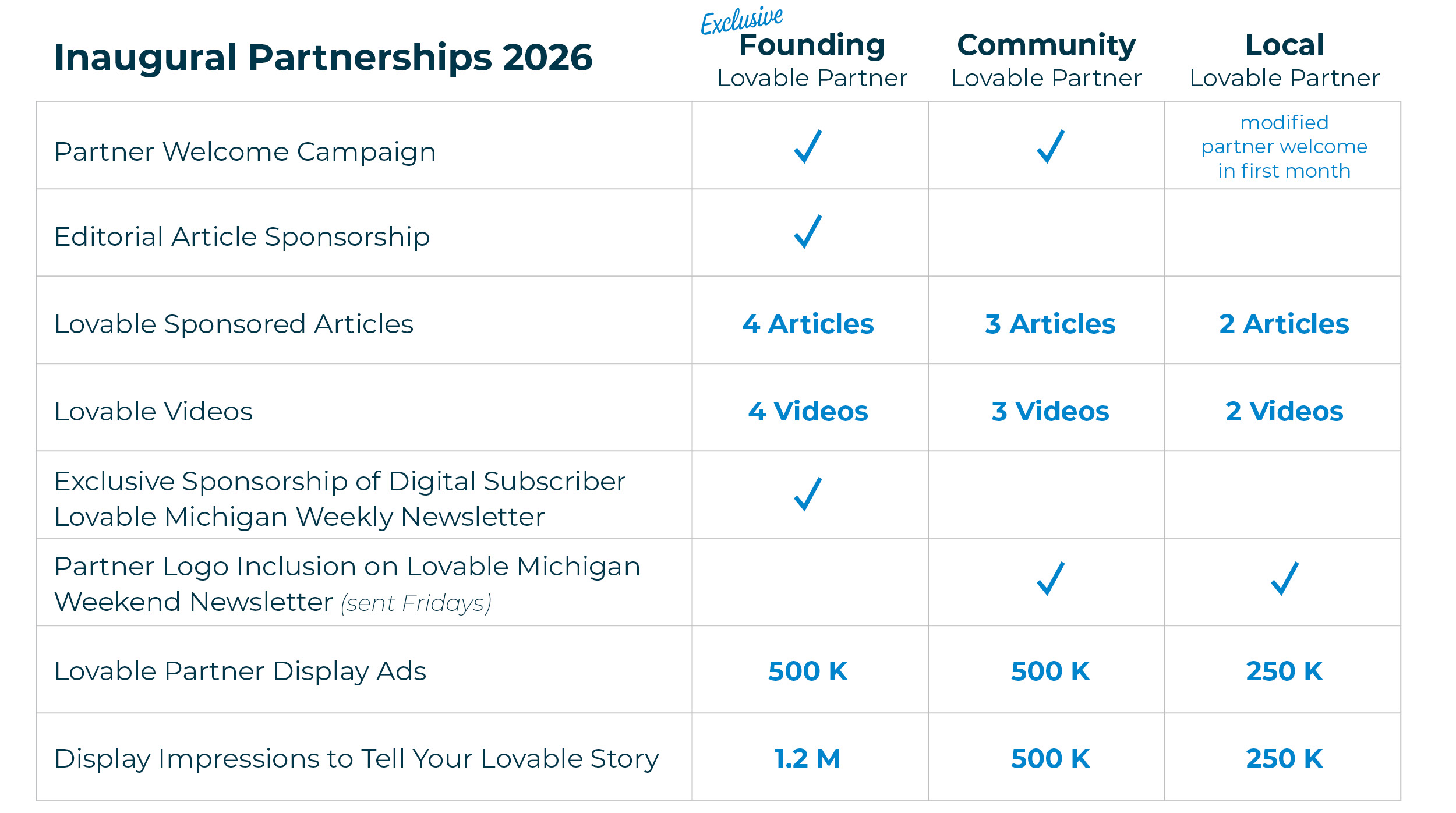 lovable michigan partnerships