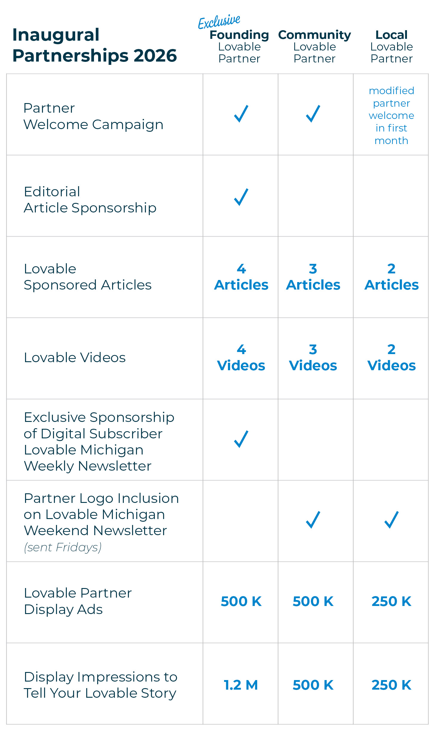 lovable_michigan_table_mobile lovable michigan partnerships